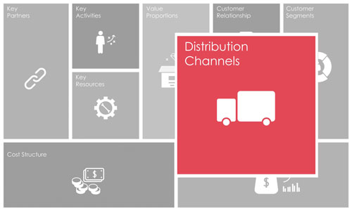 کانال‌های توزیع در مدل کسب و کار (Channels)