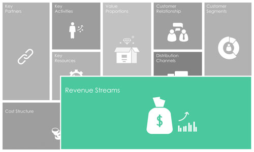  جریان‌ها درآمدی  در مدل بوم کسب‌وکار  (Revenue Streams)